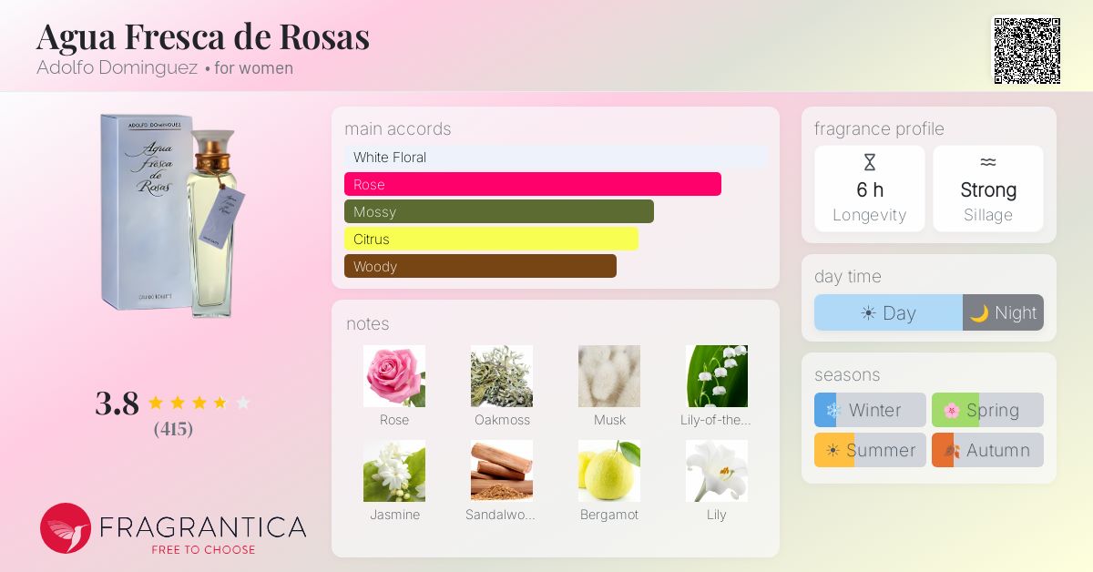 Fragrance card