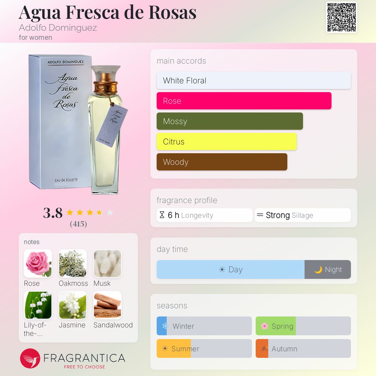Profile card