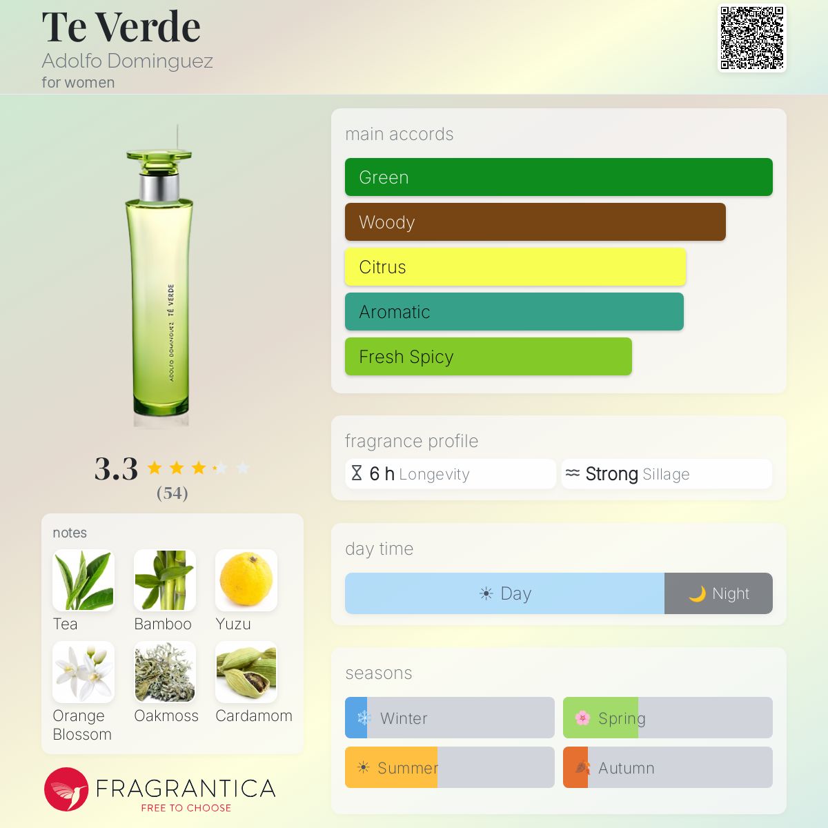 Profile card