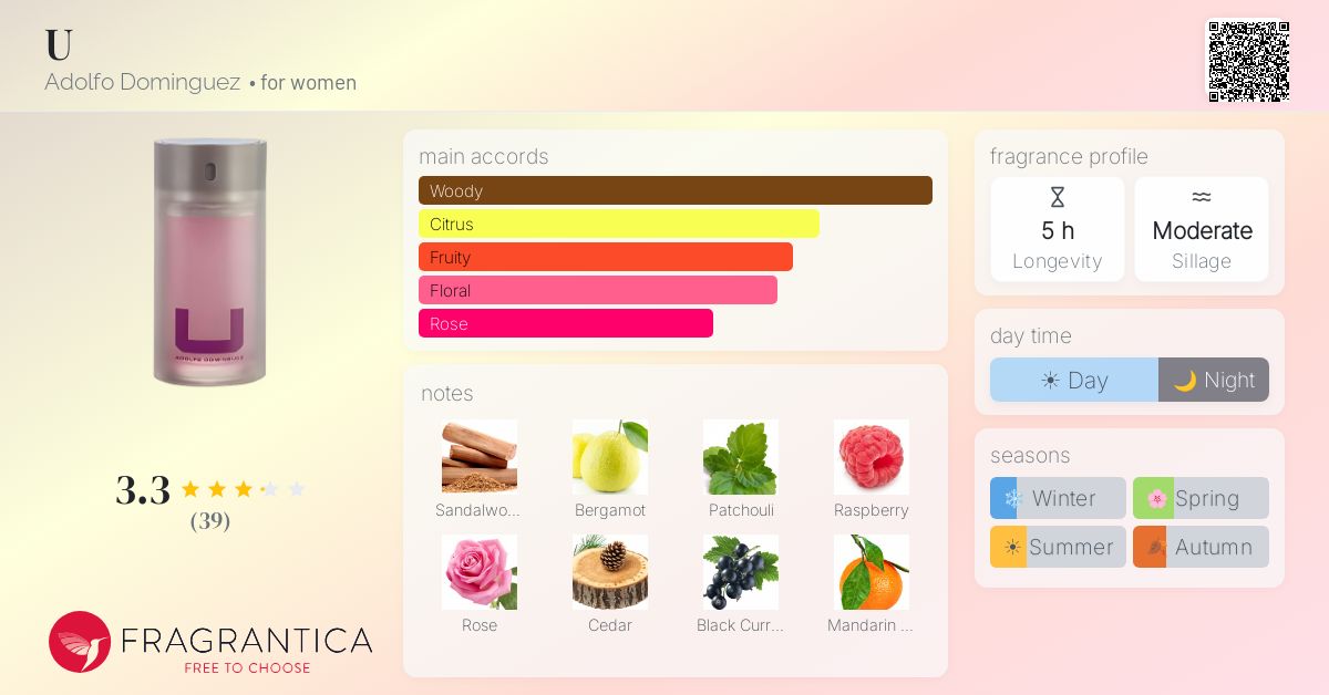 Fragrance card