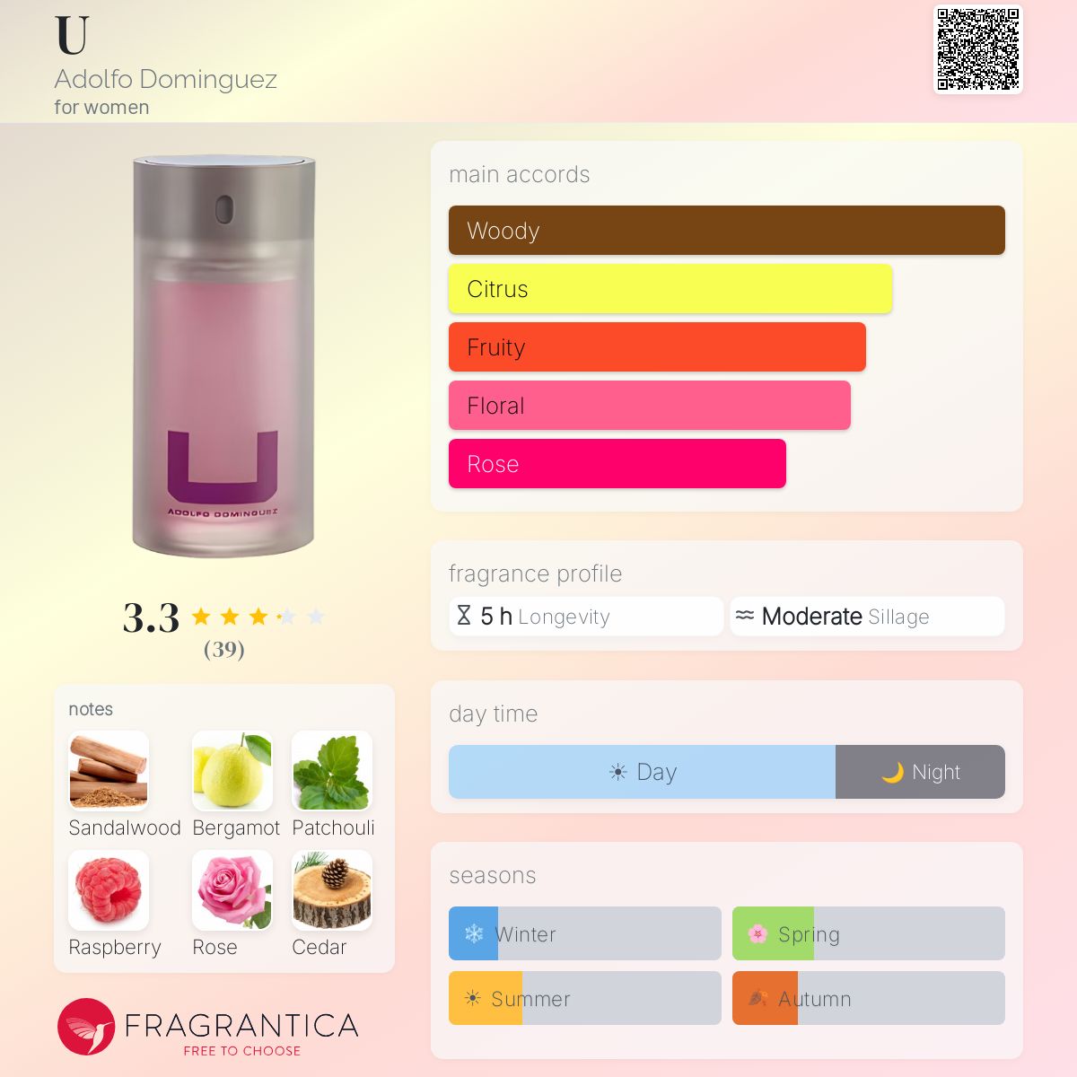 Profile card