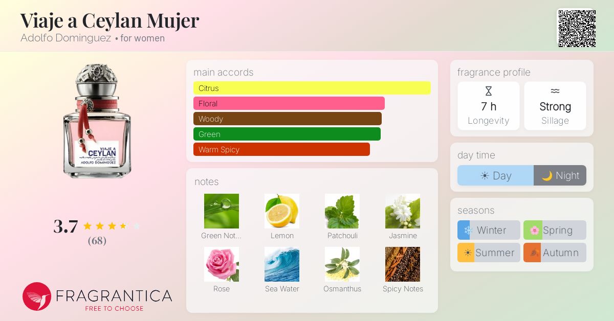 Fragrance card