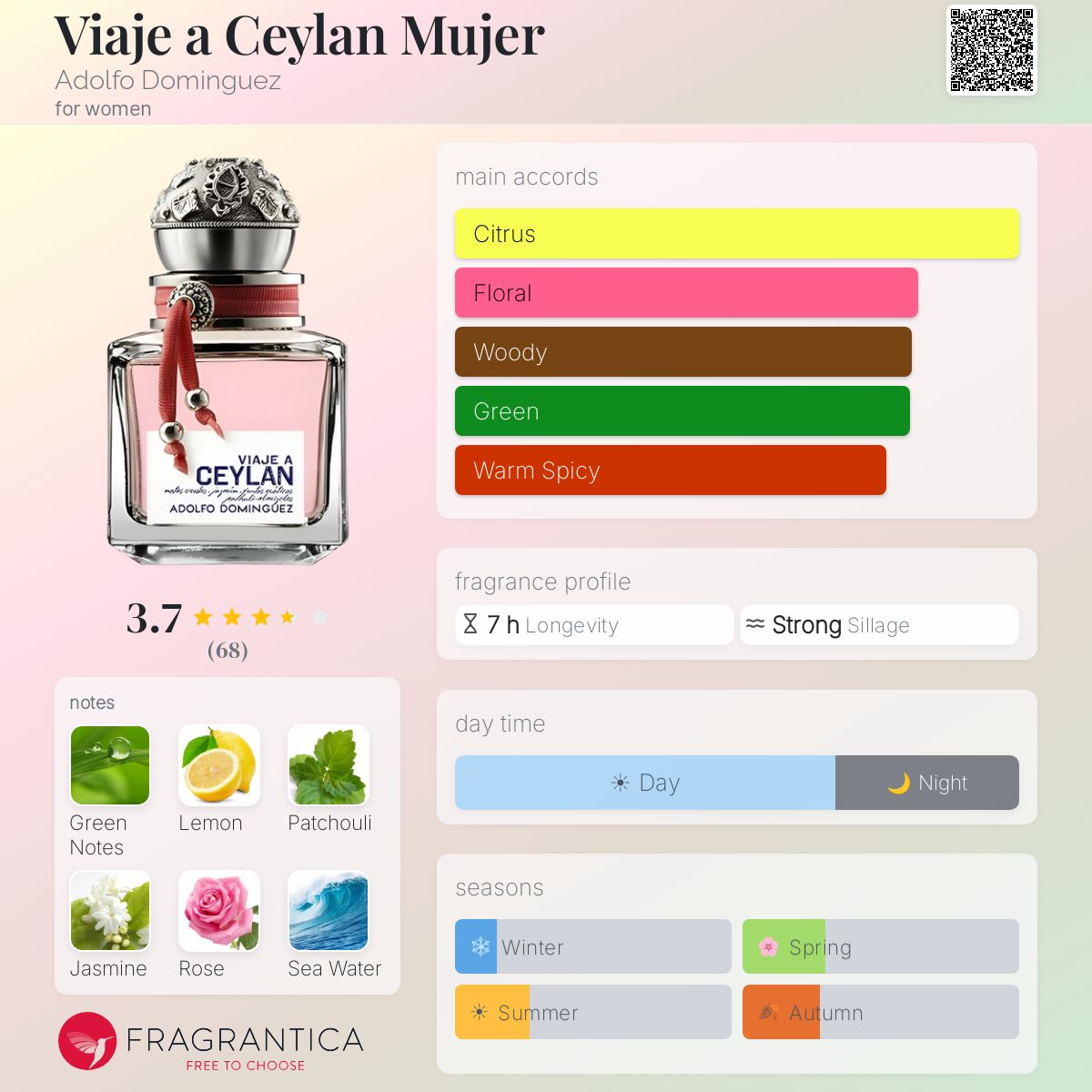 Profile card