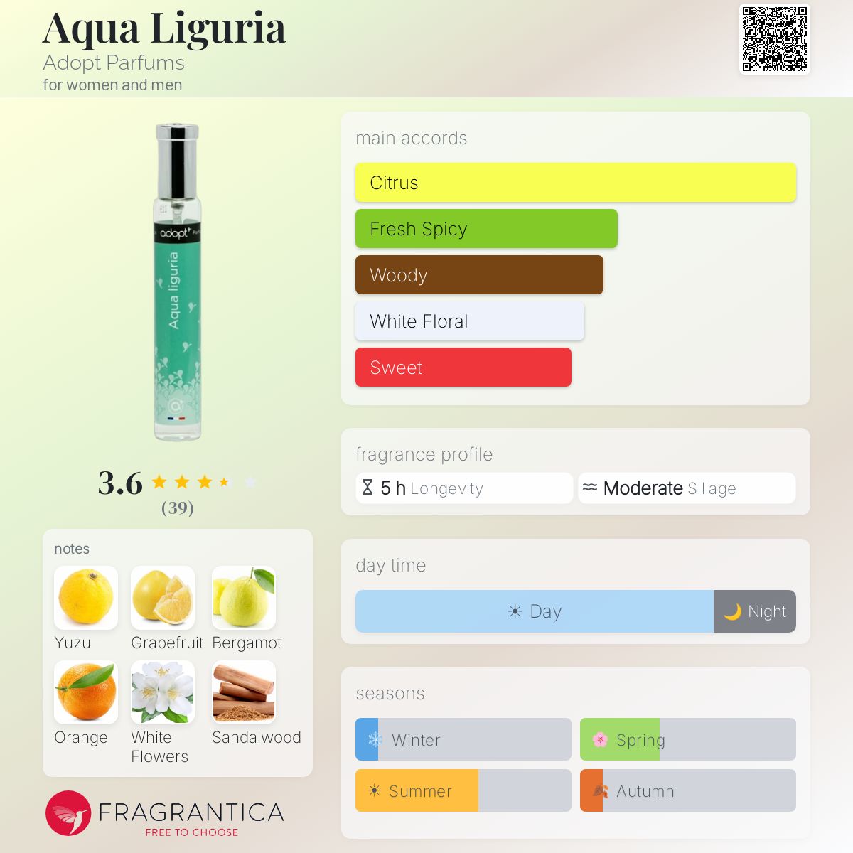 Ficha de perfil