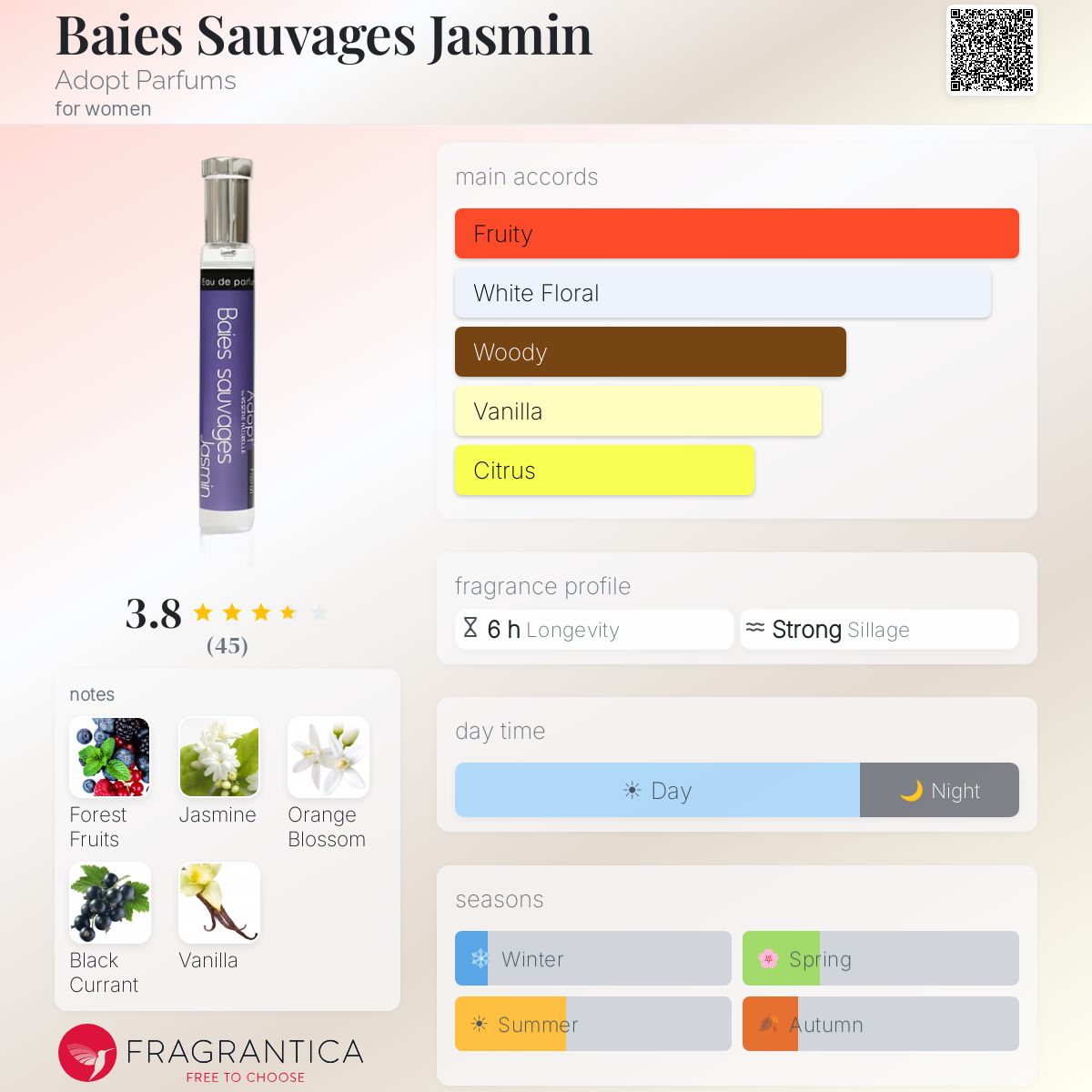 Profile card