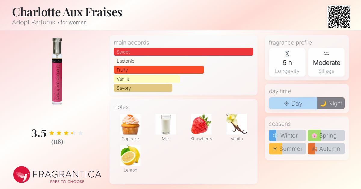 Fragrance card