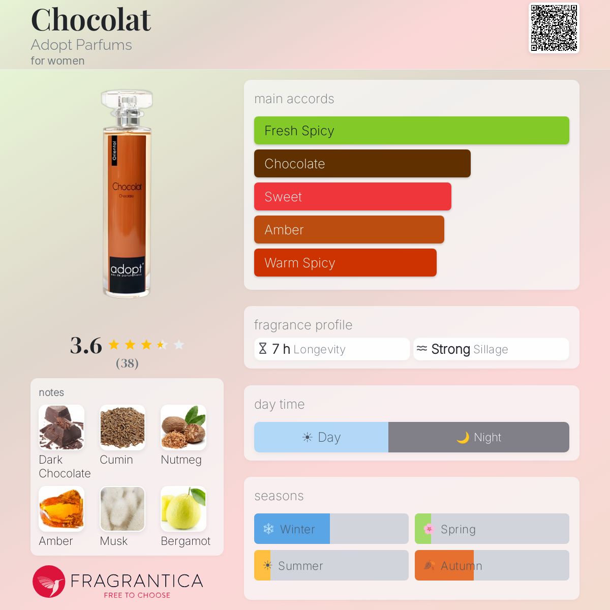Profile card