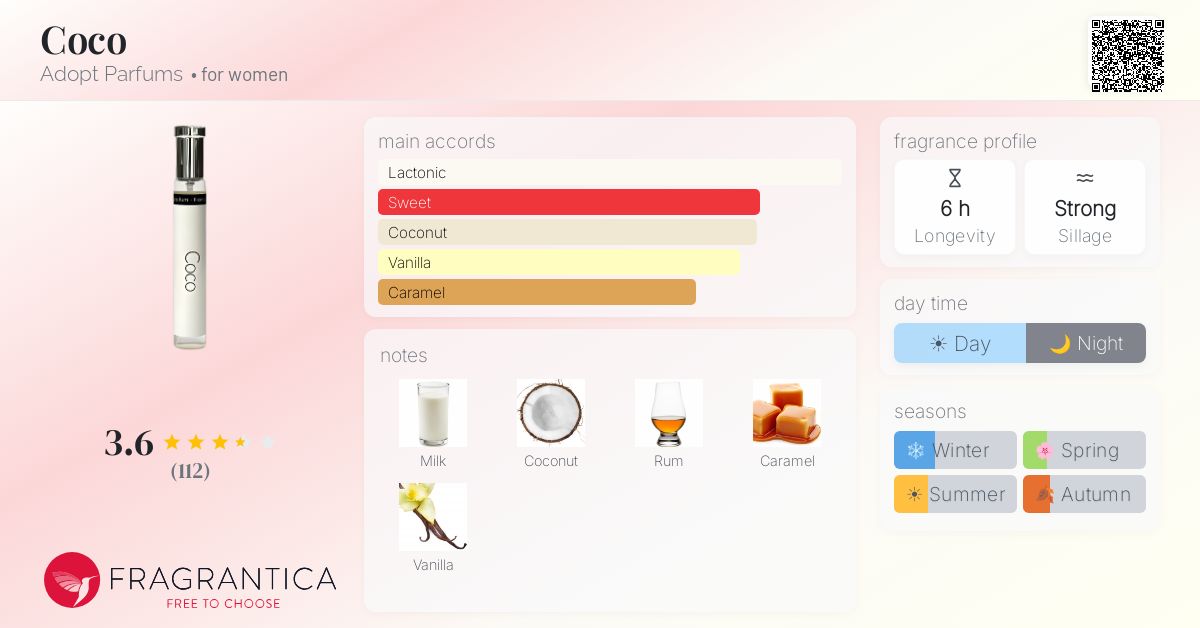 Fragrance card