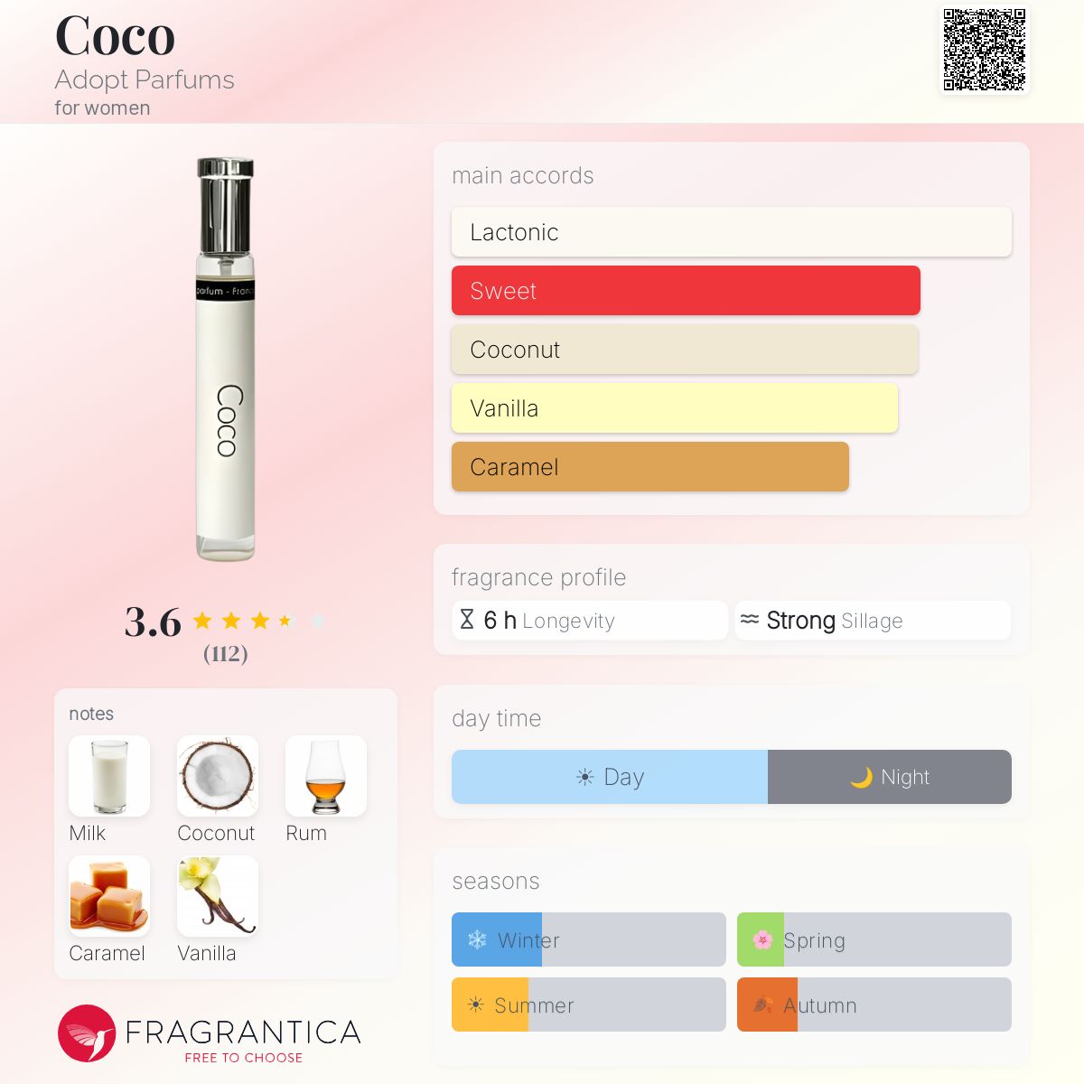 Profile card