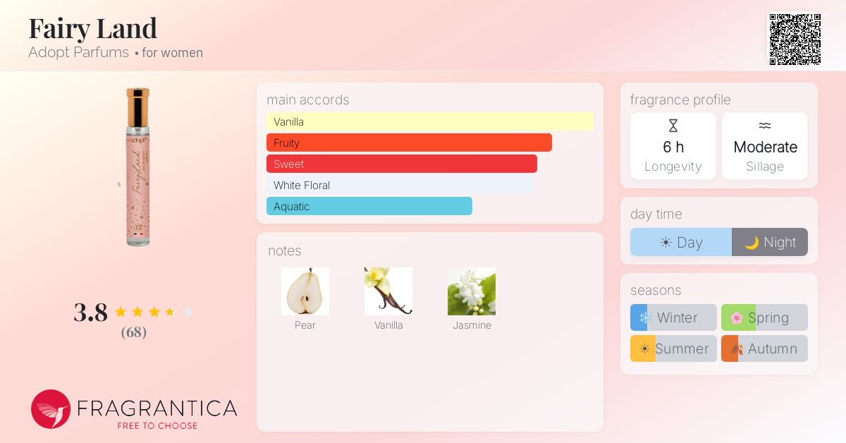 Fragrance card