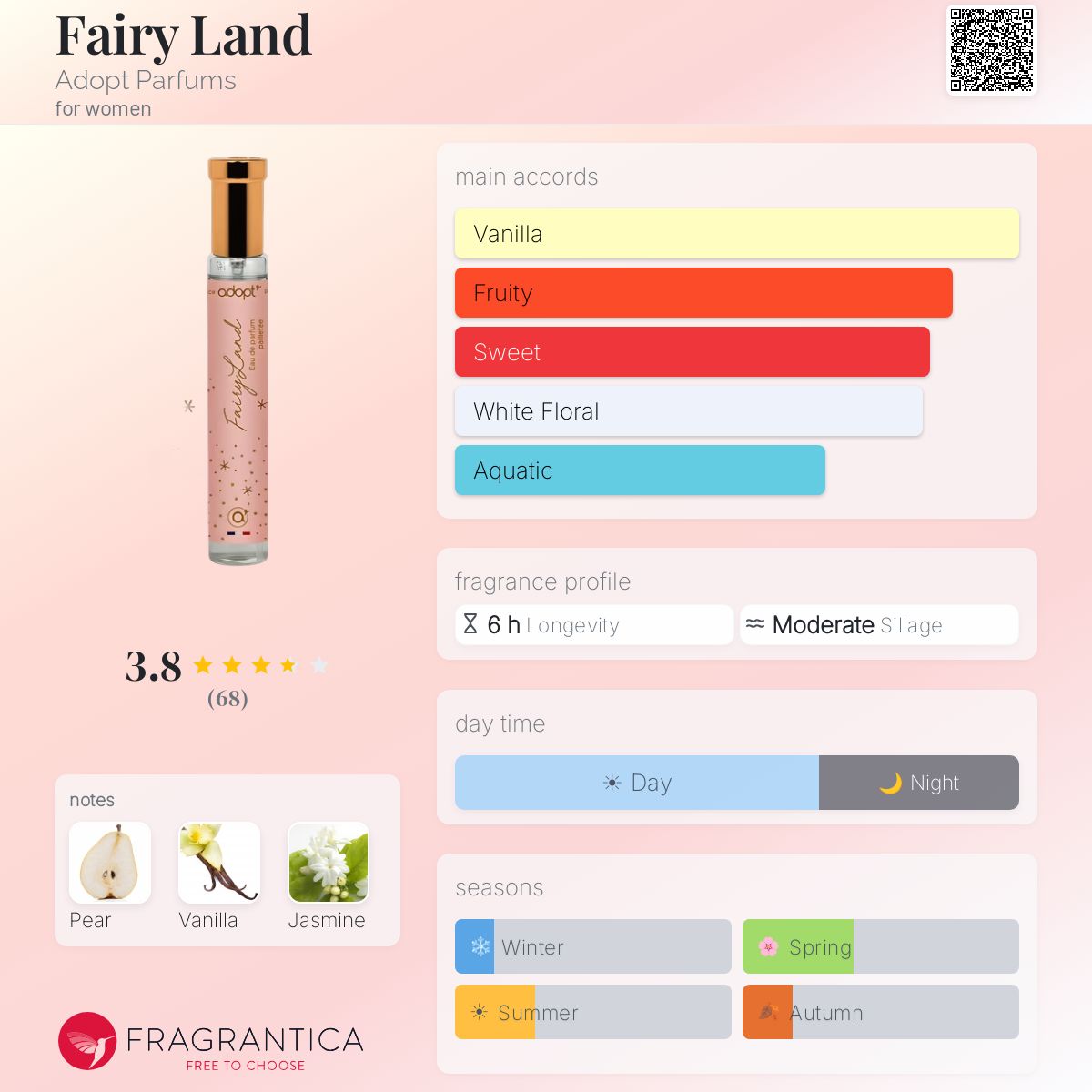 Profile card