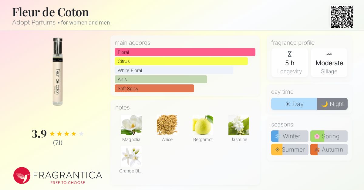Fragrance card