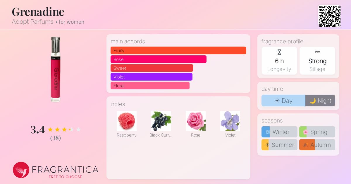Fragrance card
