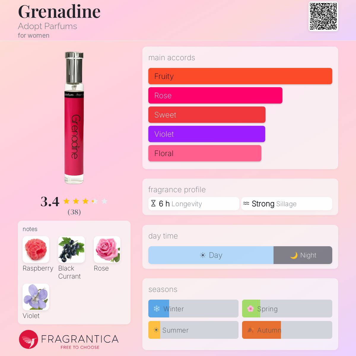 Profile card
