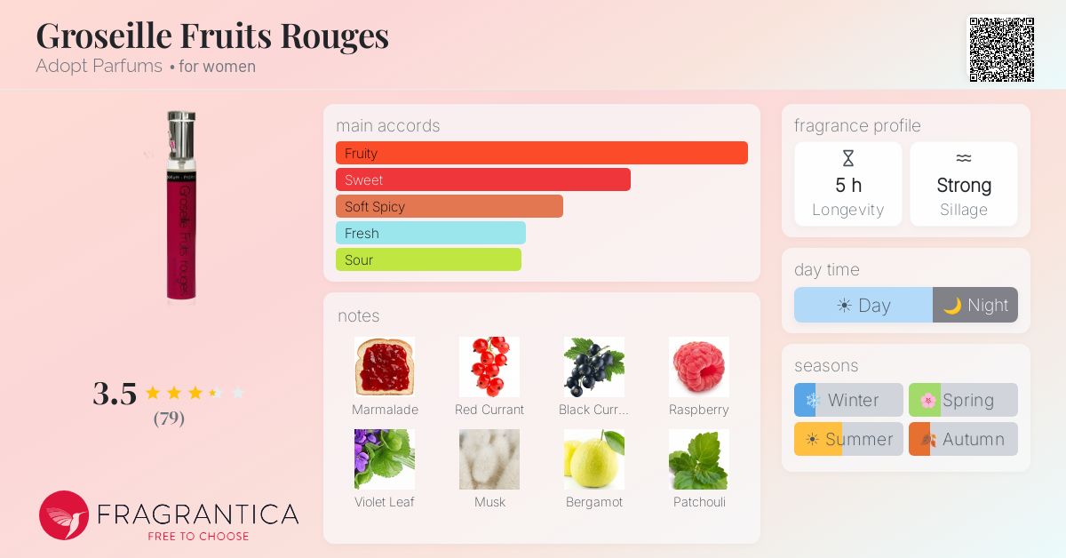 Fragrance card