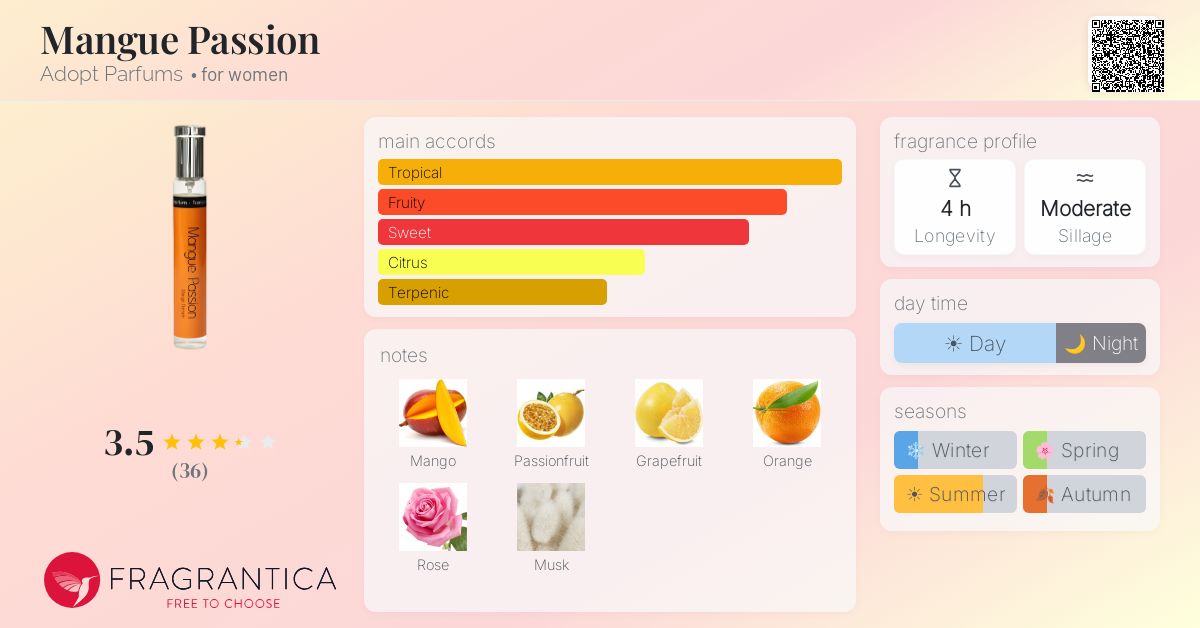 Fragrance card