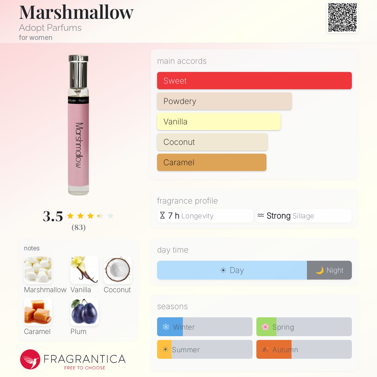 Profile card