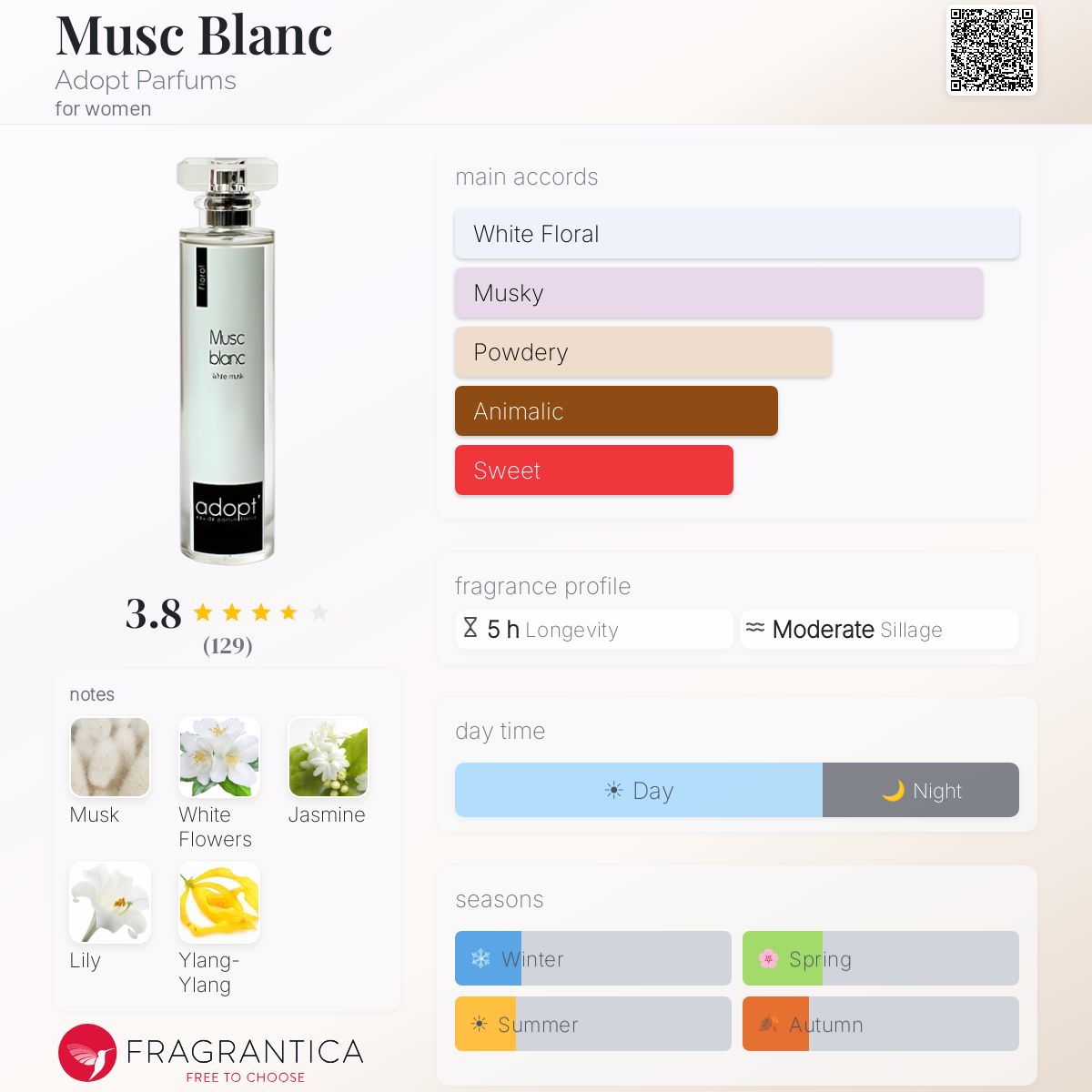 Profile card
