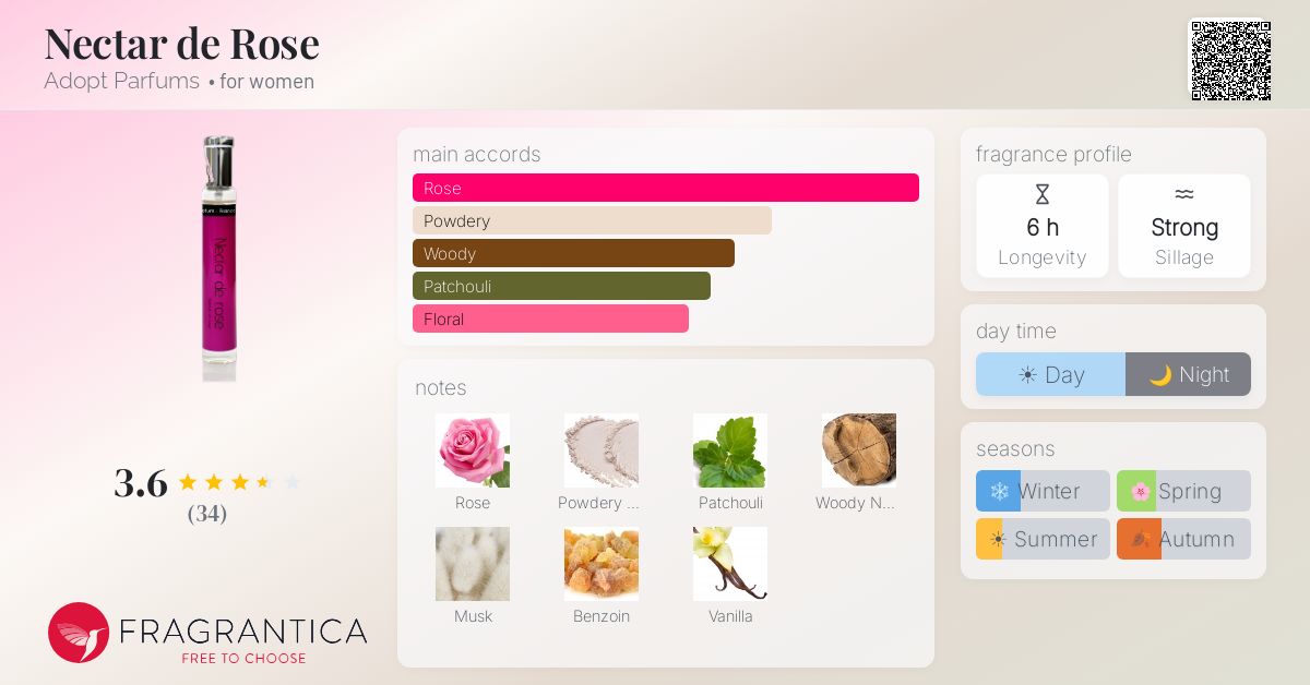 Fragrance card