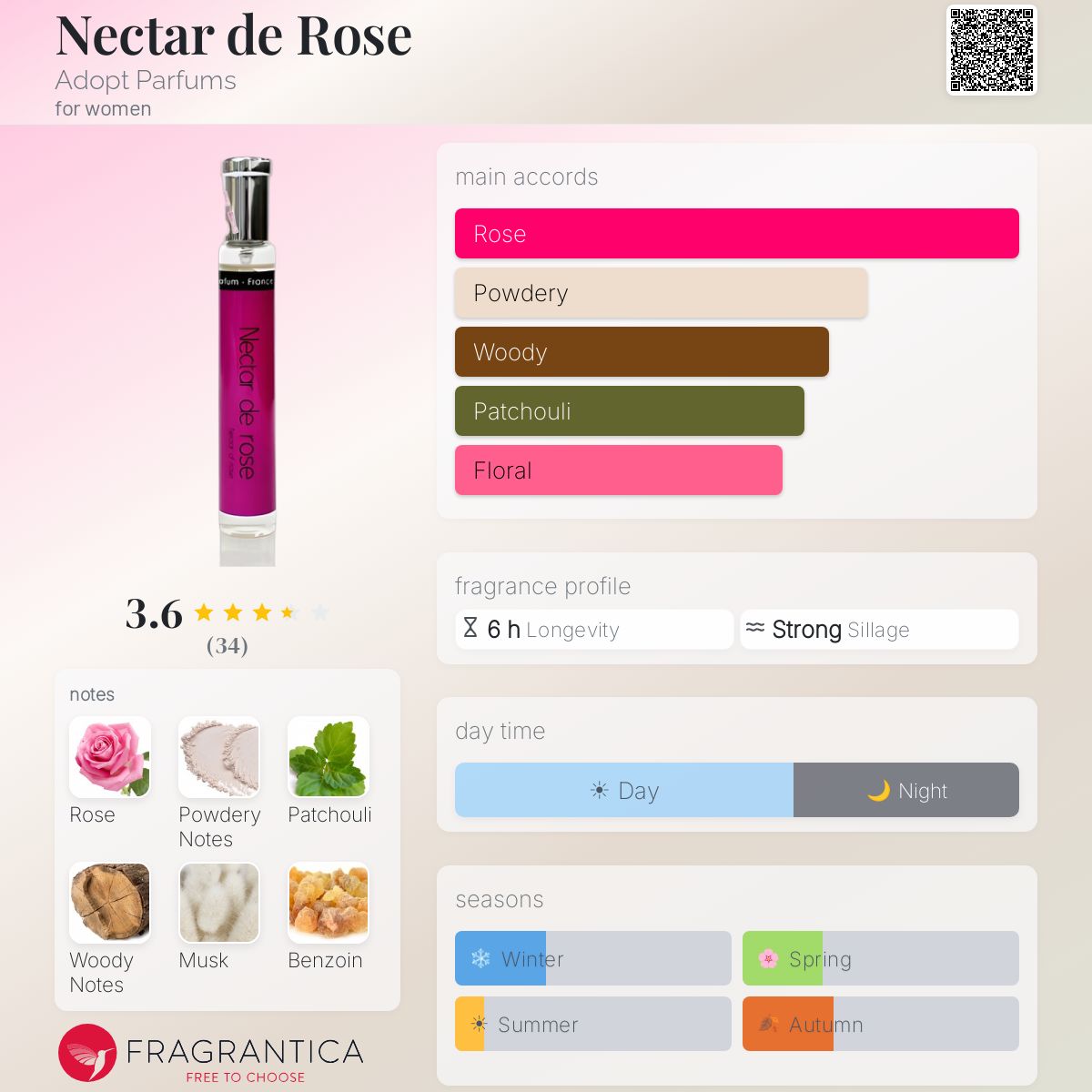 Profile card
