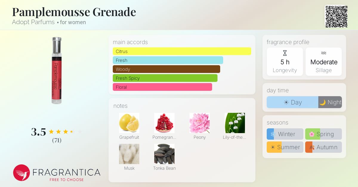 Fragrance card