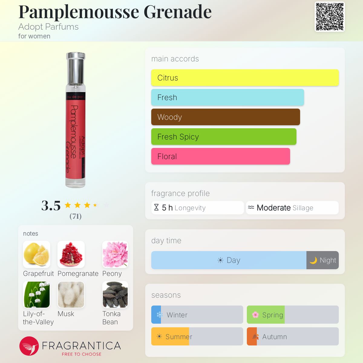 Profile card