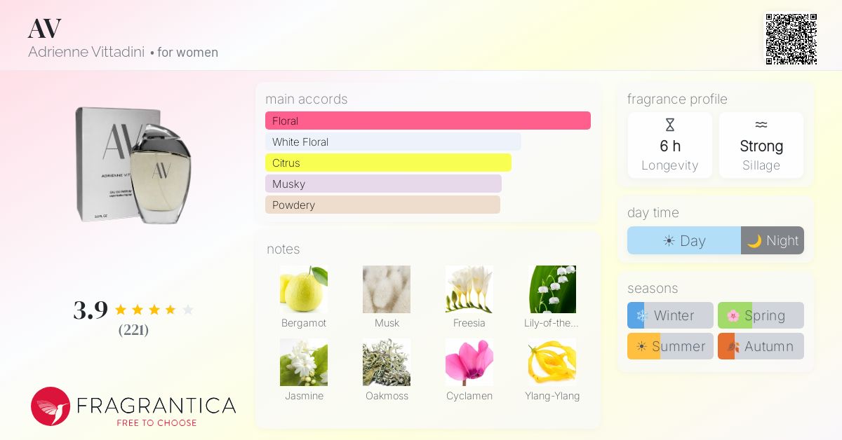 Fragrance card