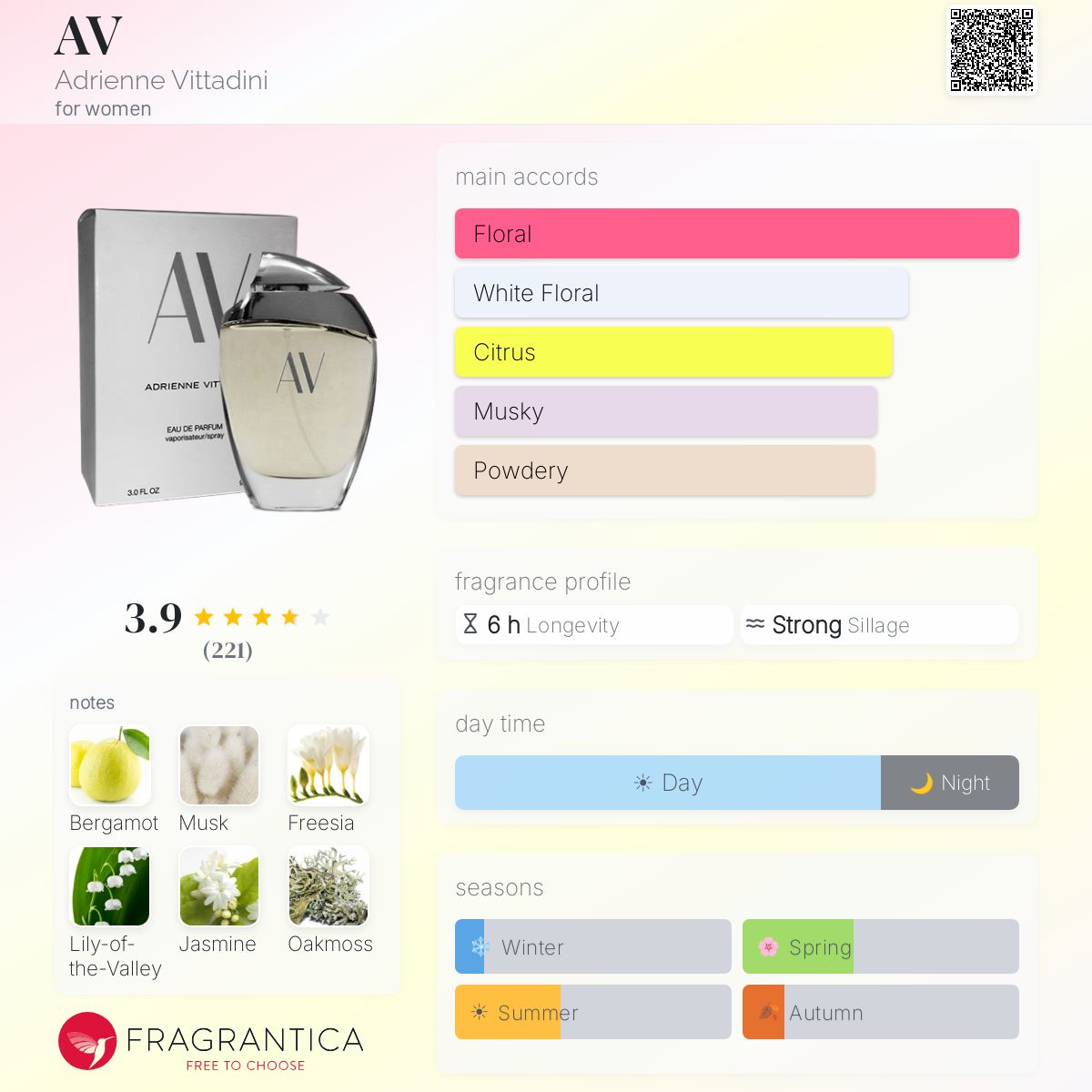 Profile card