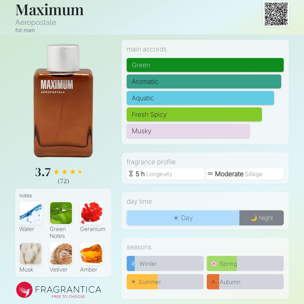 Profile card