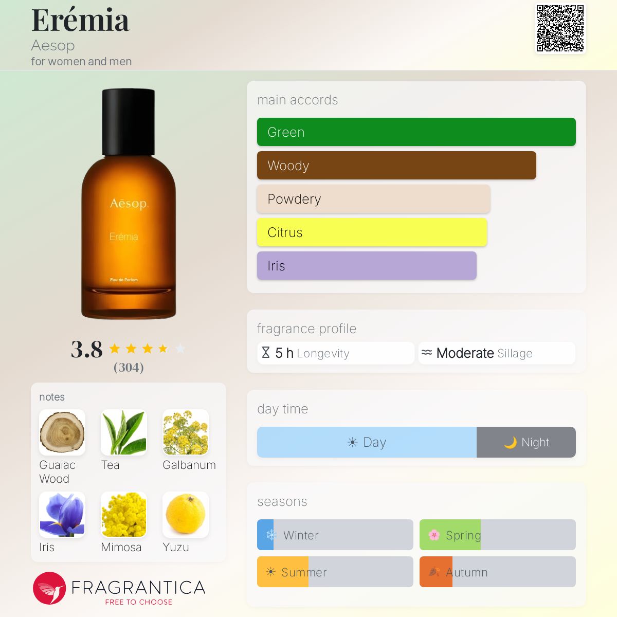 Profile card