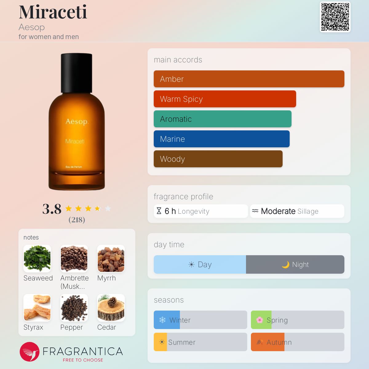 Profile card