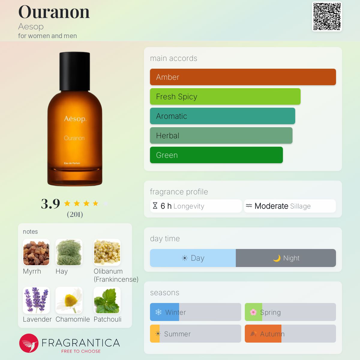 Profile card