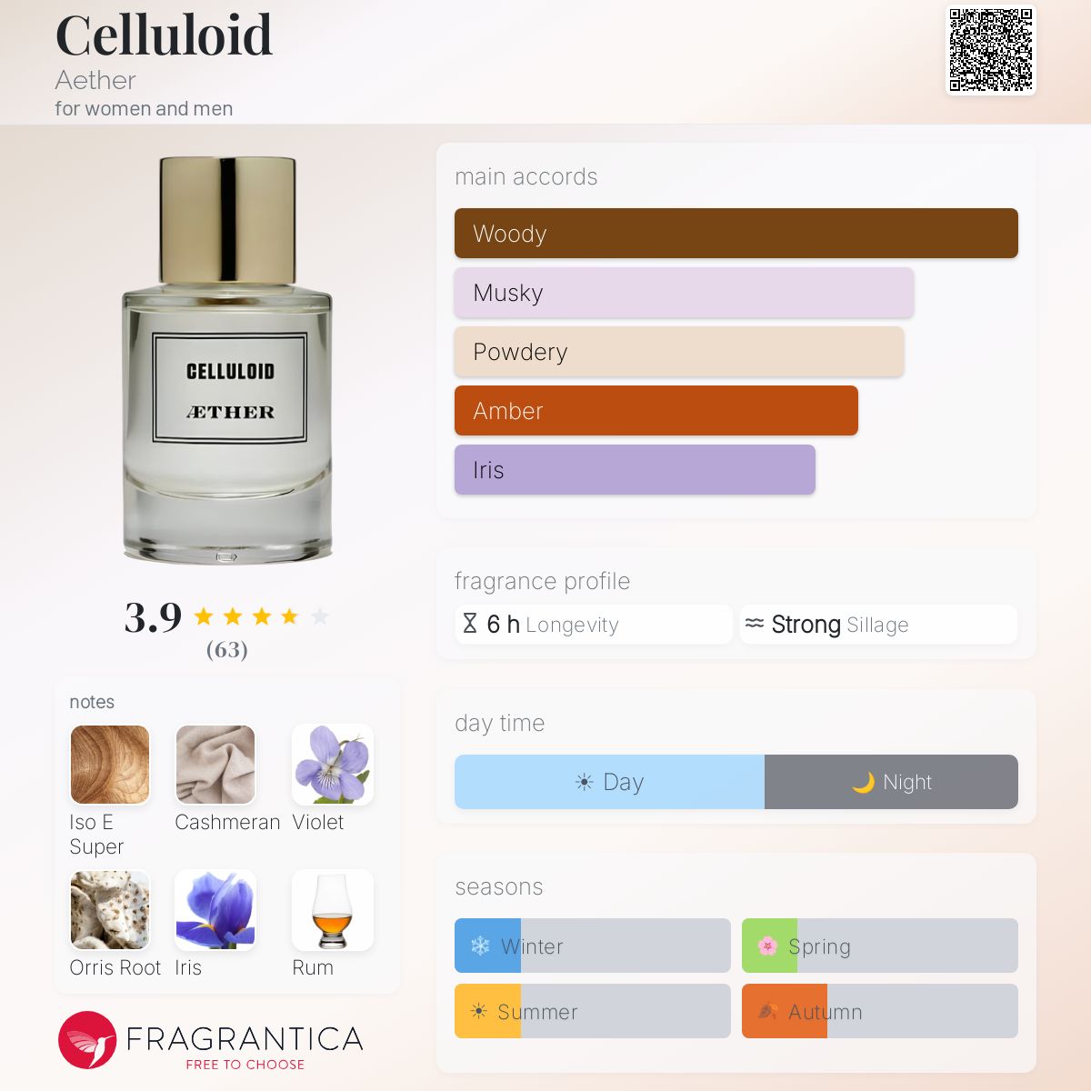 Profile card
