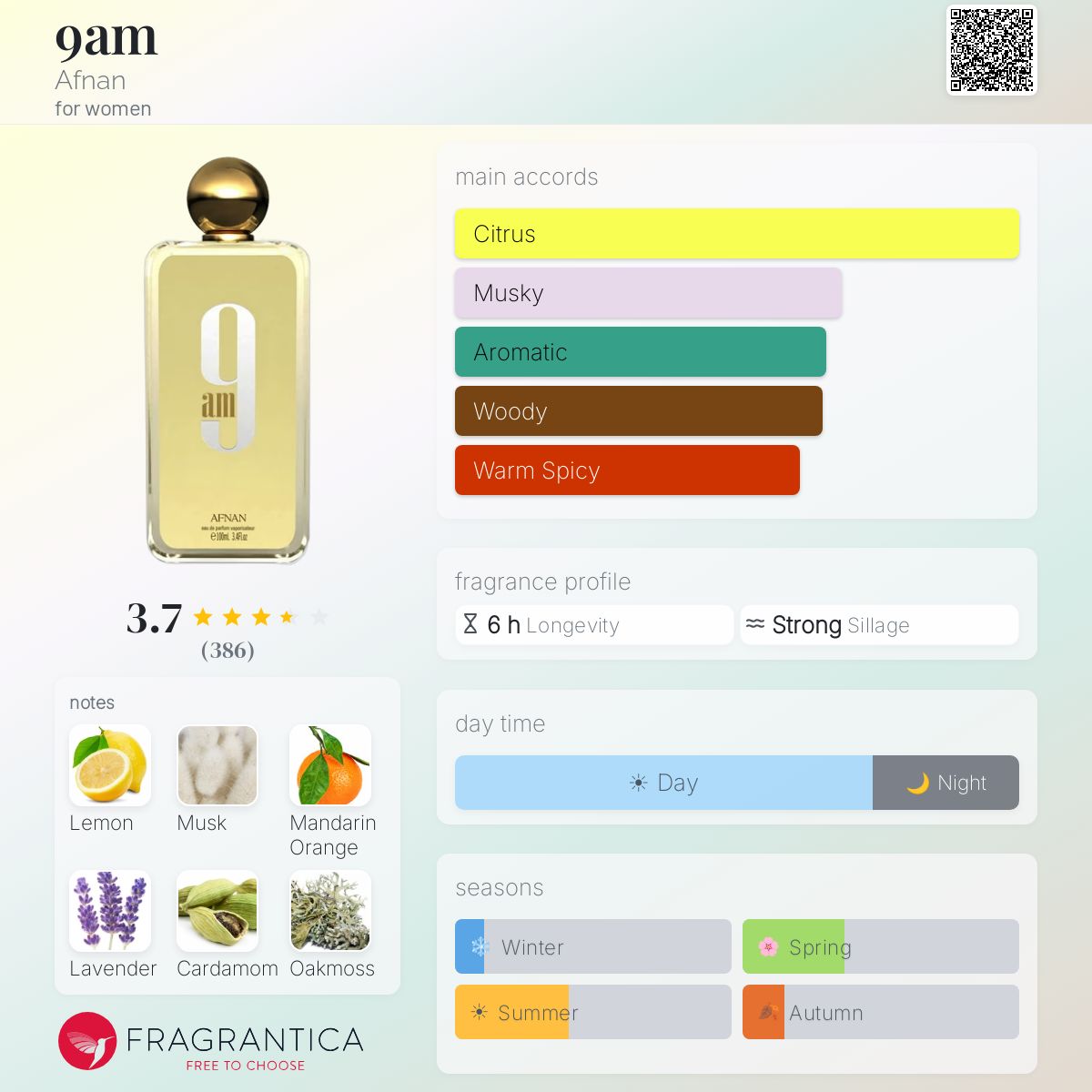 Ficha de perfil