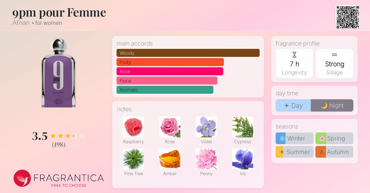 Fragrance card