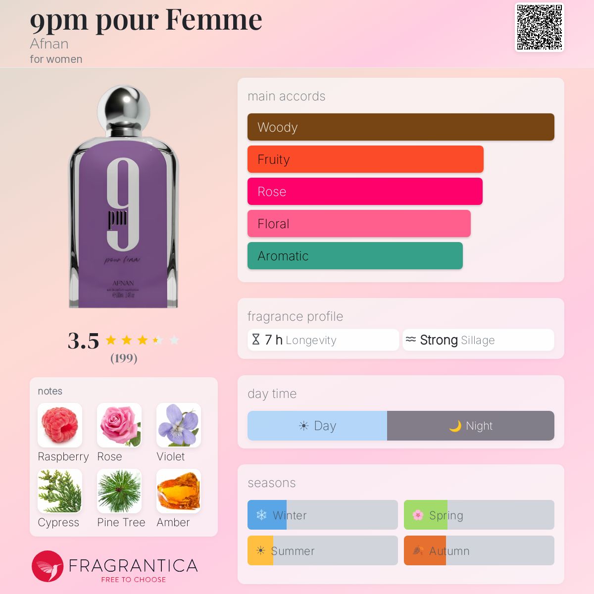 Profile card