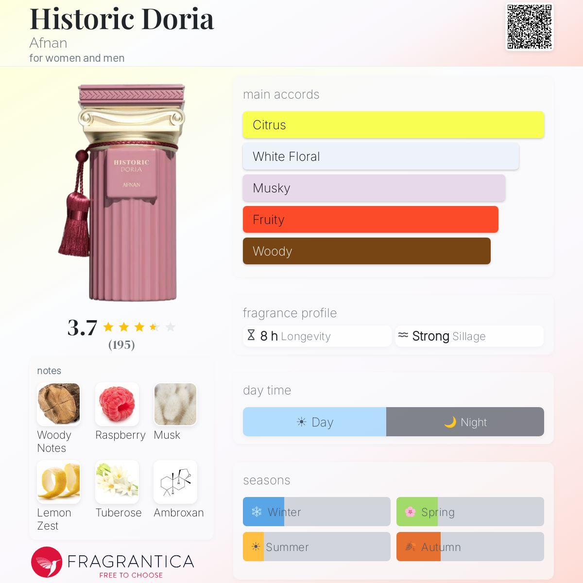 Ficha de perfil