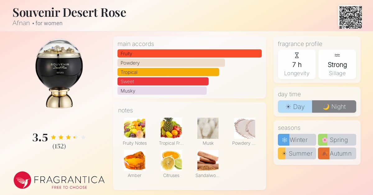 Fragrance card