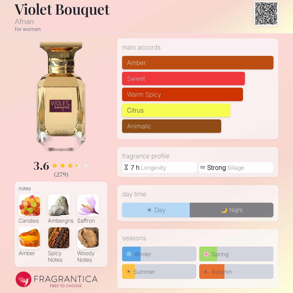 Profile card
