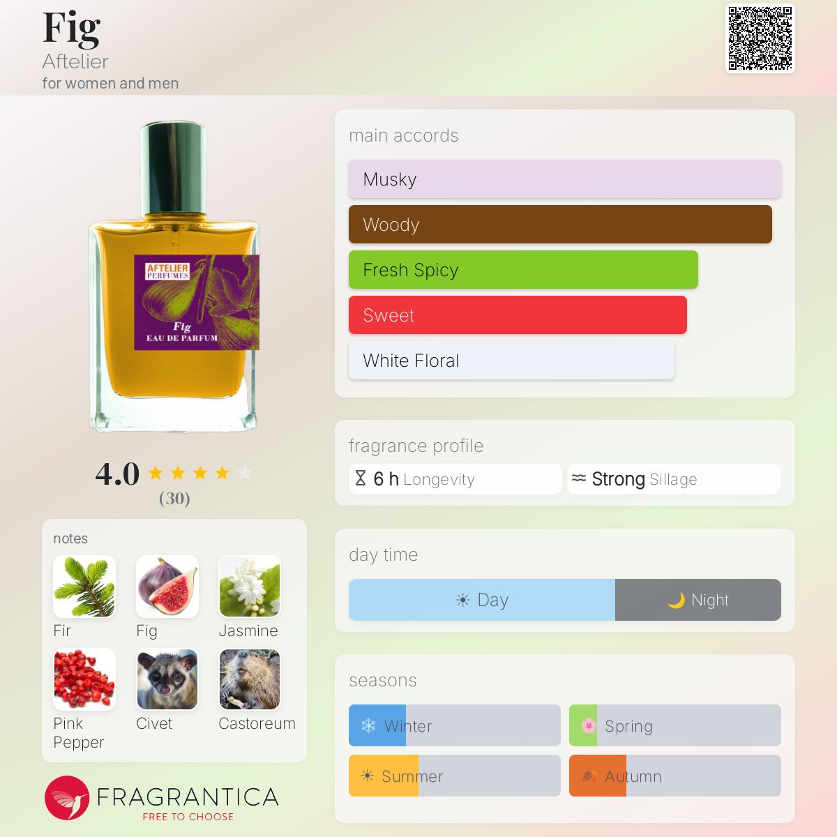 Profile card