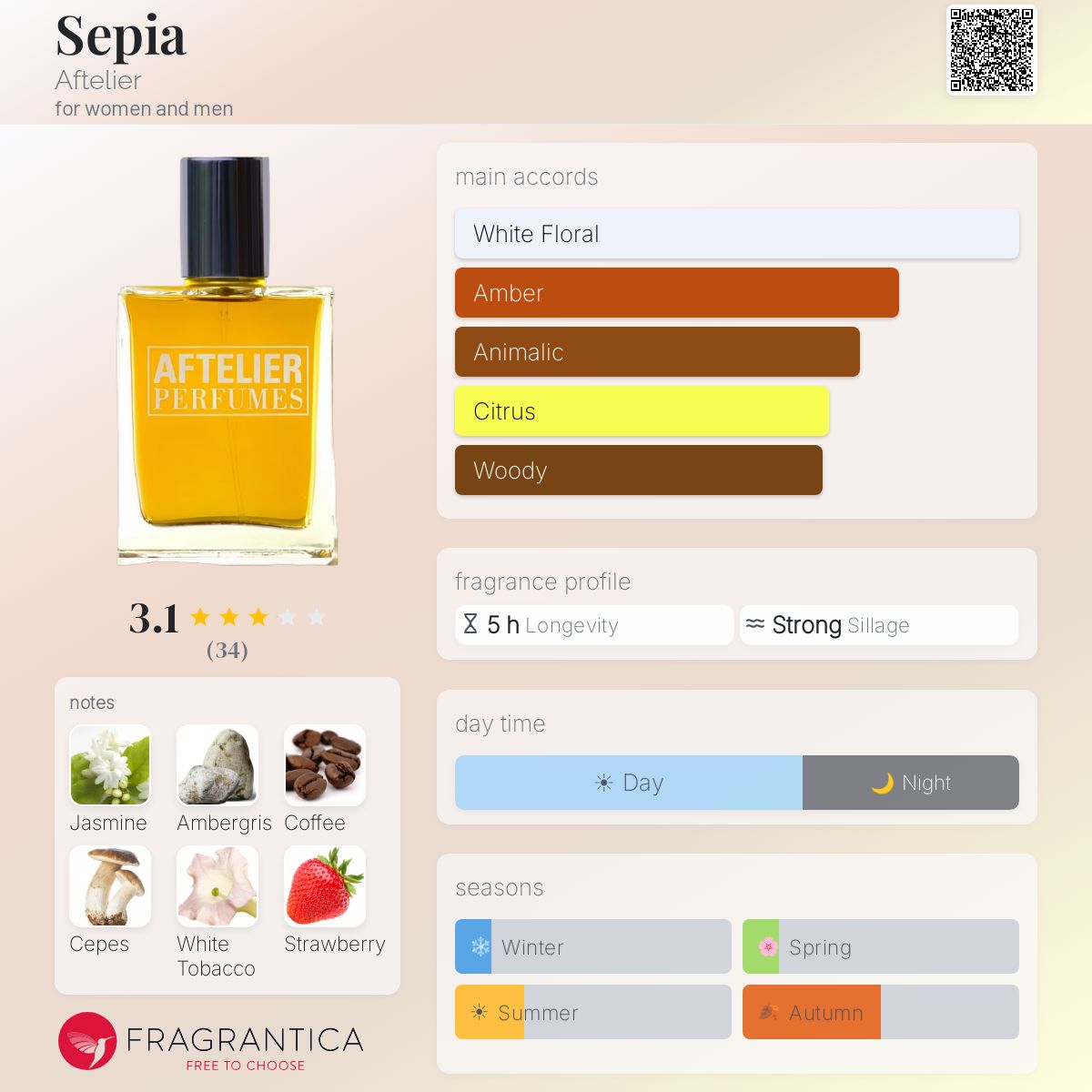 Profile card