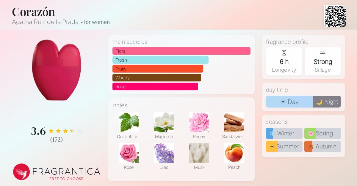 Fragrance card