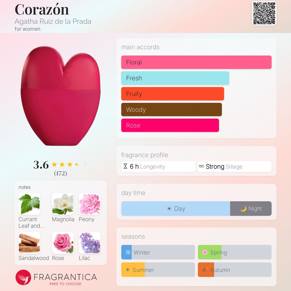 Profile card