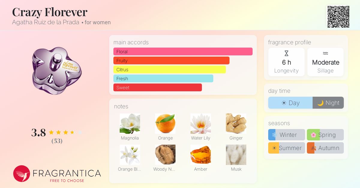 Fragrance card
