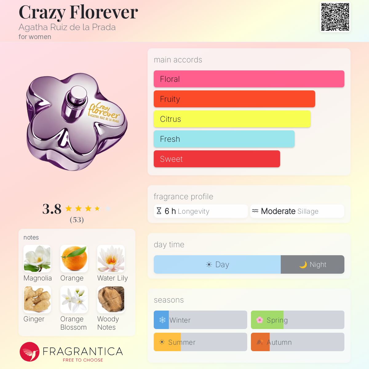 Profile card