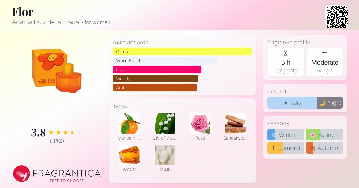 Fragrance card