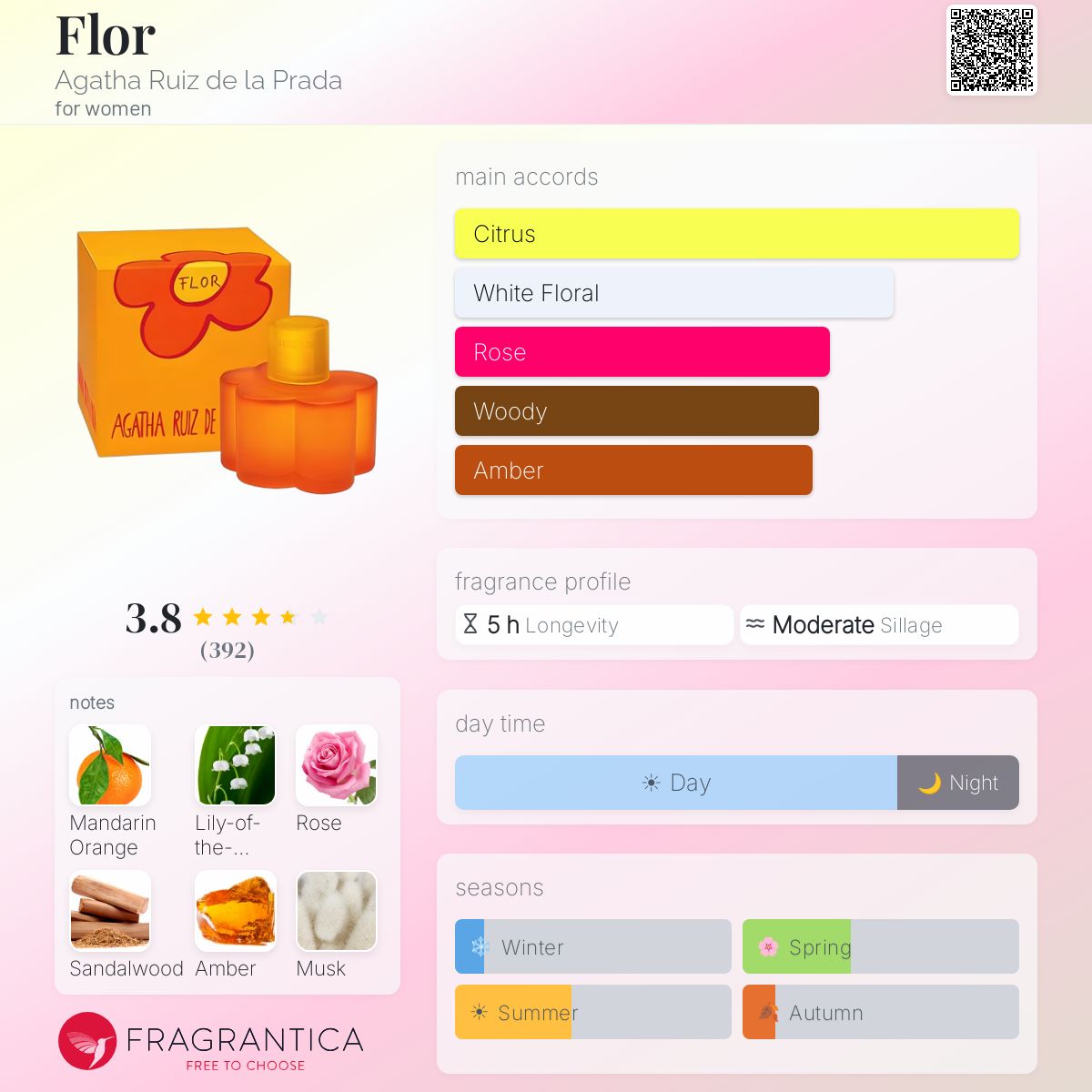 Profile card