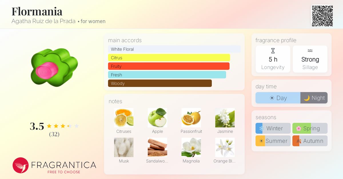 Fragrance card