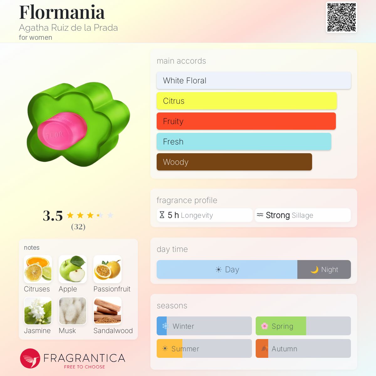 Profile card