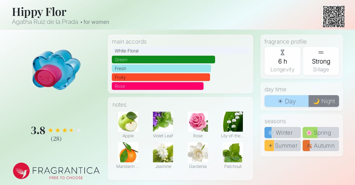 Fragrance card